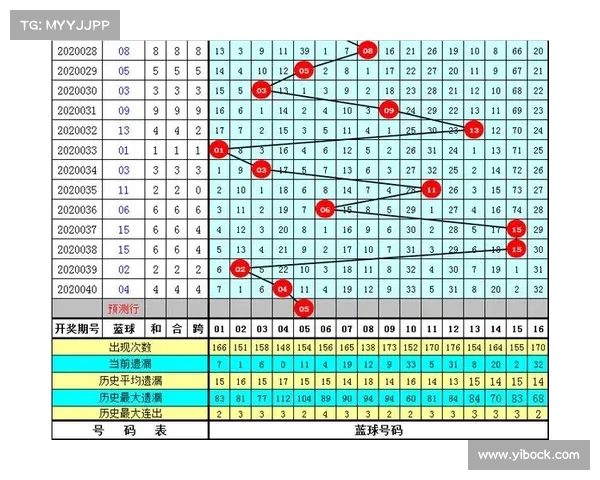 冷码解析与预测方法的创新研究及其在彩票选号中的应用探索 冷码解析与预测方法的创新研究及其在彩票选号中的应用探索